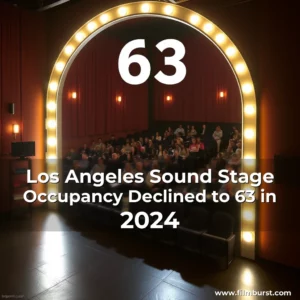 Artistic representation for Los Angeles Sound Stage Occupancy Declined to 63 in 2024